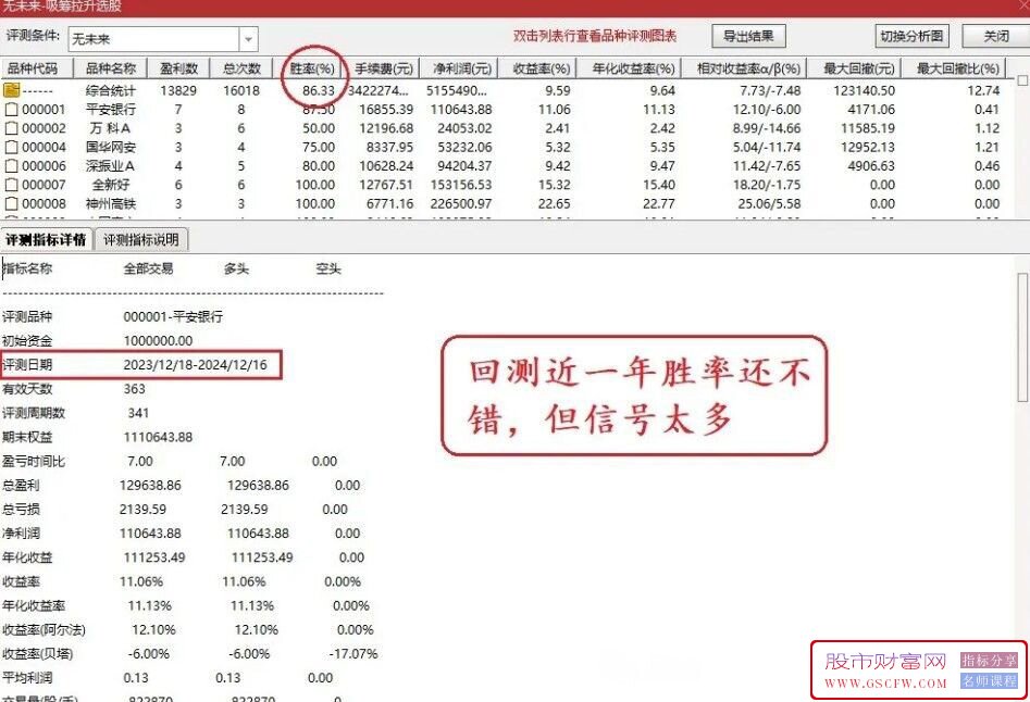 通达信【吸筹拉升】主副图+选股,识别个股底部吸筹阶段、拉升信号！源码_展示图_01