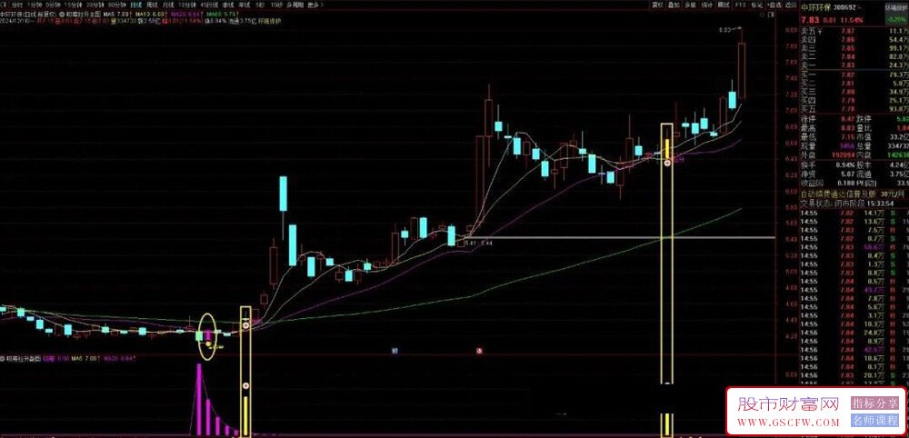 通达信【吸筹拉升】主副图+选股,识别个股底部吸筹阶段、拉升信号！源码_展示图_05