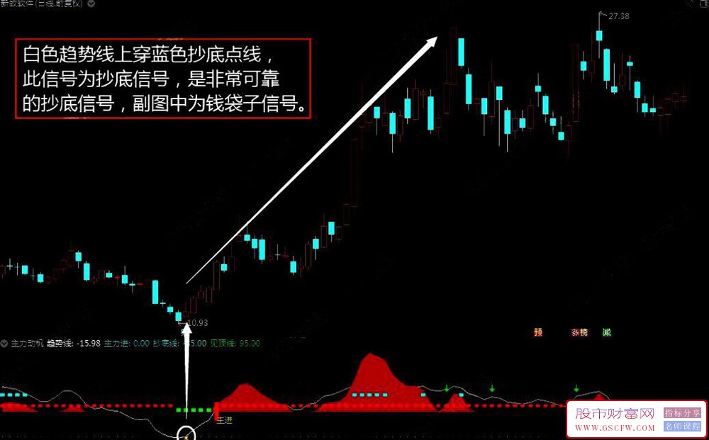 通达信【主力动机】副图+选股,买入即赚笑眯眯_展示图_02