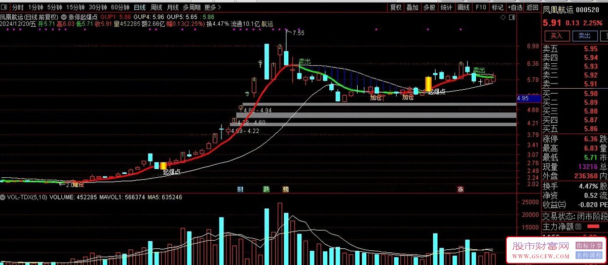 通达信涨停起爆点主图指标,高成功率,爆发力强,适合短线打板_展示图_03
