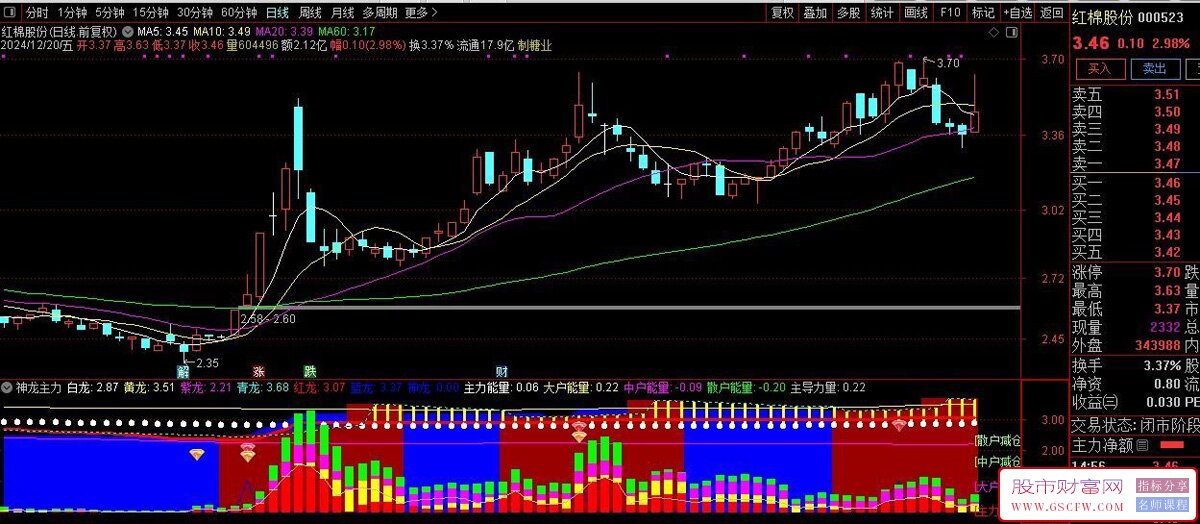 通达信【神龙主力】副图+红黄钻选股公式,把握起涨先机,指标源码_展示图_03