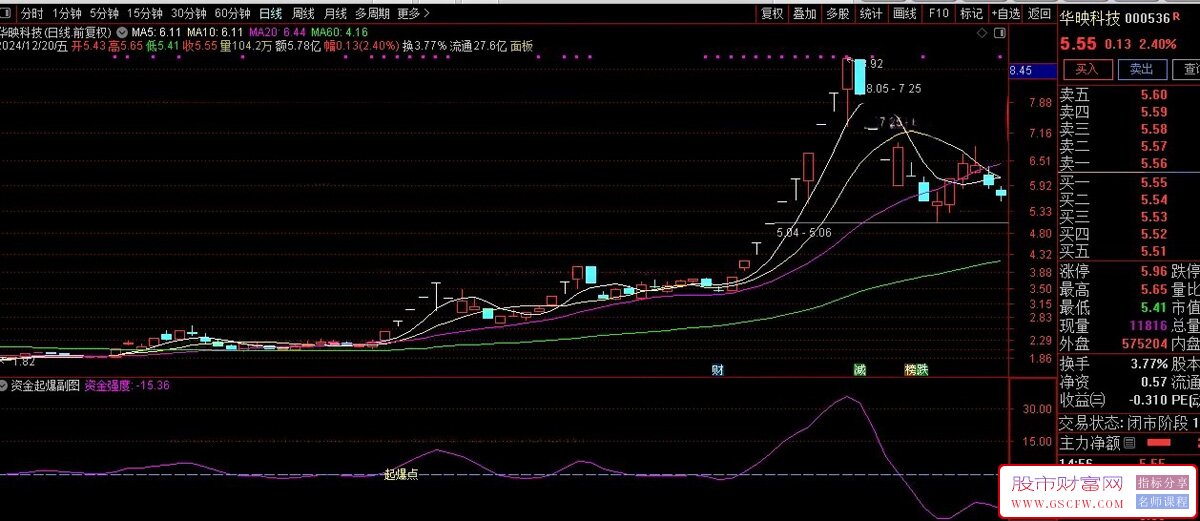 通达信【资金起爆】副图+选股指标,捕捉股市起爆点_展示图_01