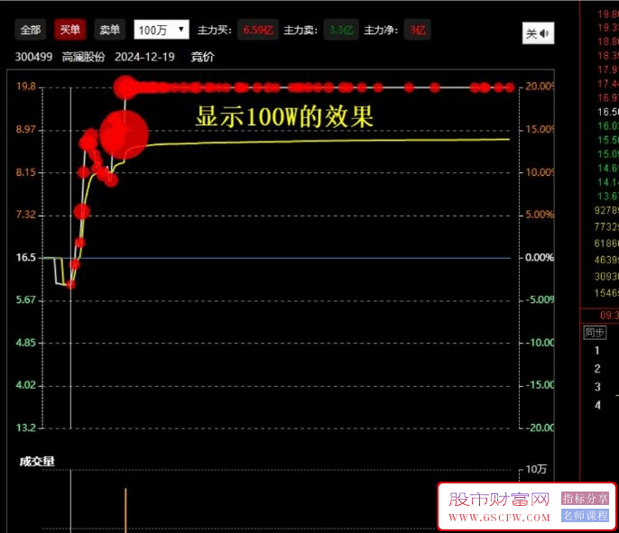 通达信【大单资金分时】看盘面版，主力高效打板！大红圈分时大单插件,非指标公式,版面分时盯盘专用_展示图_04