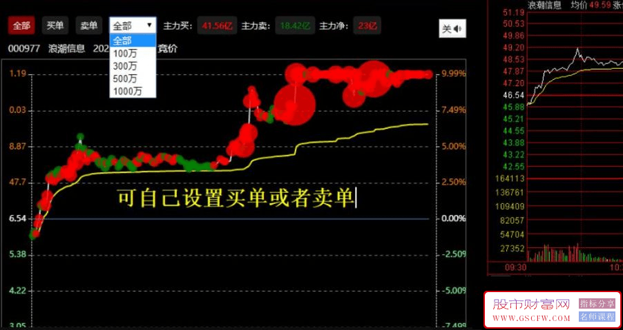 通达信【大单资金分时】看盘面版，主力高效打板！大红圈分时大单插件,非指标公式,版面分时盯盘专用_展示图_03