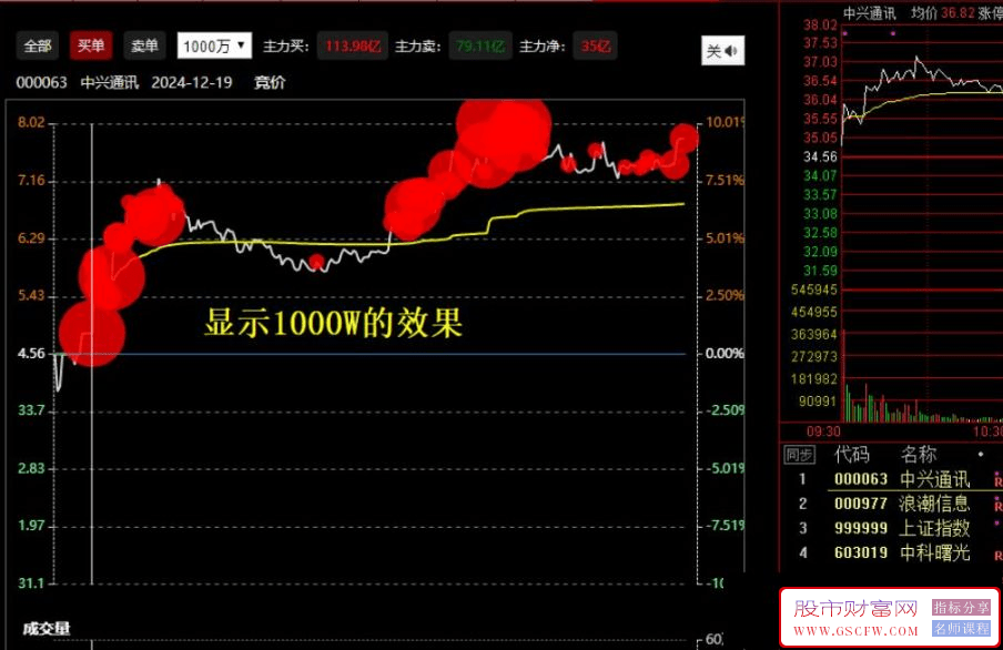 通达信【大单资金分时】看盘面版，主力高效打板！大红圈分时大单插件,非指标公式,版面分时盯盘专用_展示图_07