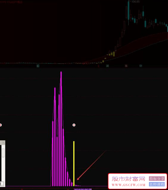通达信【吸筹拉升】副图+选股,识别个股底部吸筹阶段、拉升信号，稳准狠！源码_展示图_02
