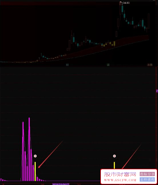 通达信【吸筹拉升】副图+选股,识别个股底部吸筹阶段、拉升信号，稳准狠！源码_展示图_03