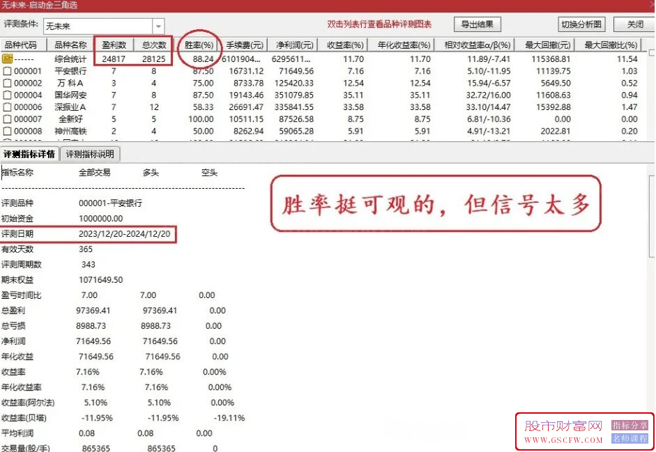 通达信【启动金三角】主副图+选股,近一年胜率达88%,妖股启动指标无未来_展示图_01