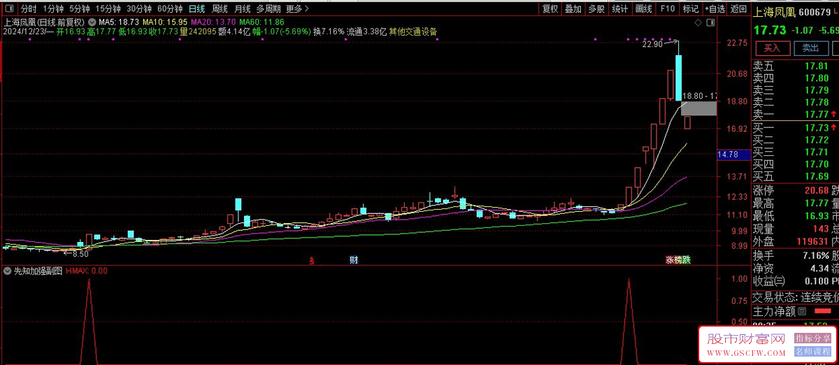 通达信【先知加强】降维打击妖股,资金进入抓妖利器,副图+选股_展示图_03