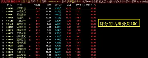 通达信潜伏王者量化,分时主图附图带评分排序,选出潜伏信号再用评分排序手机电脑通用_展示图_01