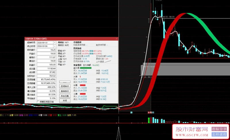 通达信【DIEA波段王】主副图+选股,探索低位建仓起始点_展示图_03
