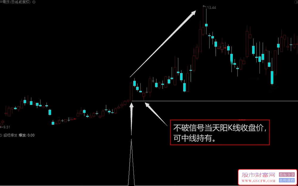 通达信【超短爆发】副图+选股,重在短线的题材和龙头的结合_展示图_01