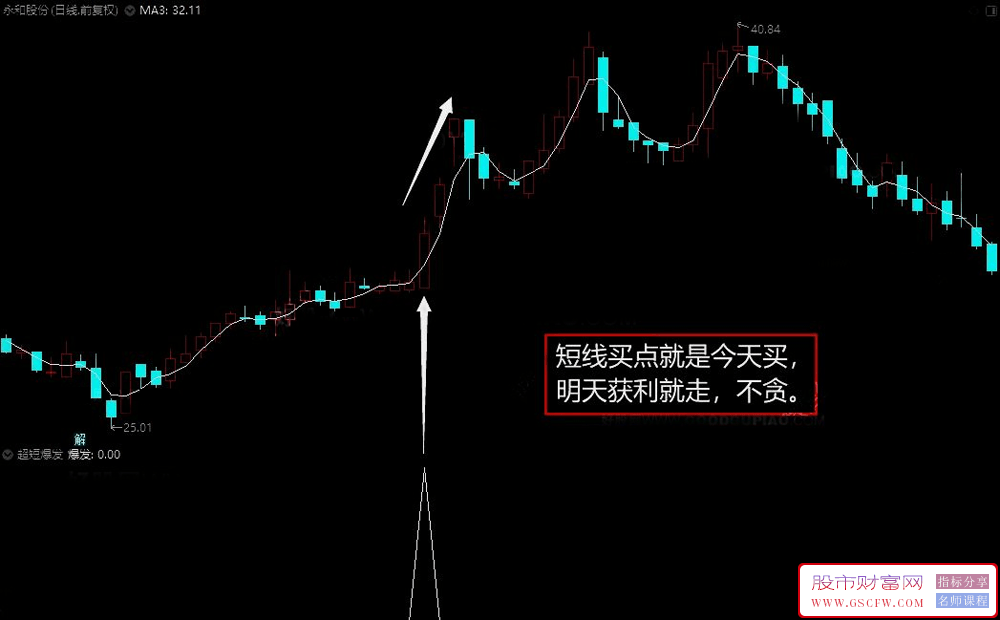 通达信【超短爆发】副图+选股,重在短线的题材和龙头的结合_展示图_03