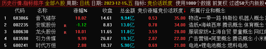 通达信竞价活跃度排序指标，竞价使用涨停天天有，吃面也不怕，仅限当天回测不可历史回测_展示图_10