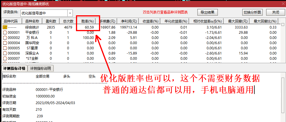 通达信高低峰底部筹码,副图+选股带优化版本无未来函数手机电脑通达信通用_展示图_02