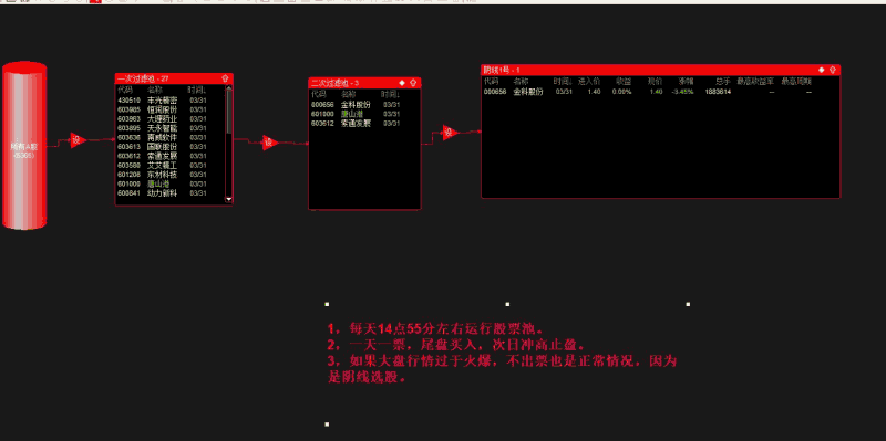 通达信,尾盘阴线2号股票池尾盘使用一天一只阴线买入参考仅限电脑通达信股票池使用_展示图_04