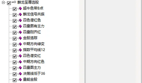 通达信麟龙至尊最全的指标套装主图幅图选股指标自由搭配手机电脑通达信通用包后续更新优化共振信号_展示图_03