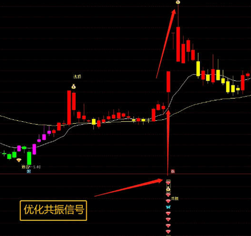 通达信麟龙至尊最全的指标套装主图幅图选股指标自由搭配手机电脑通达信通用包后续更新优化共振信号_展示图_04