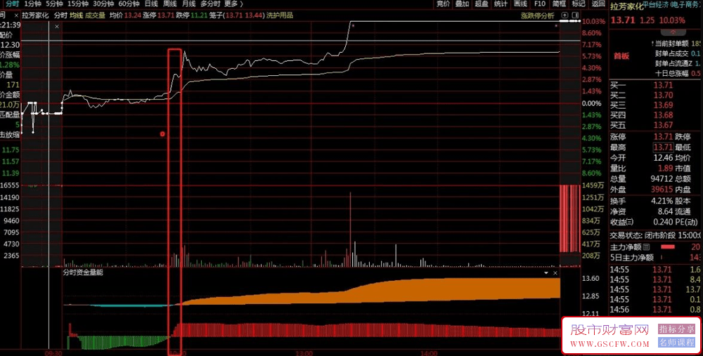 通达信【分时资金量能】分时副图指标,监控个股资金强弱上涨动力_展示图_02