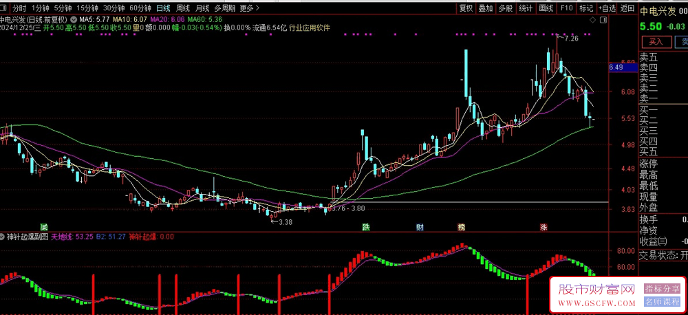 通达信神针起爆副图+选股指标,实战解读与应用指南_展示图_01