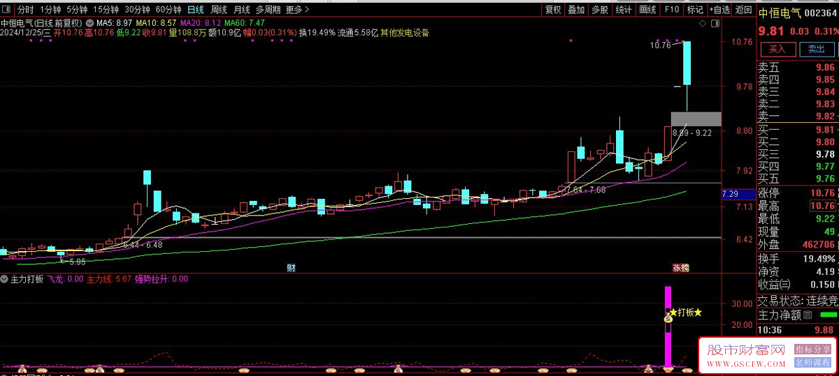 通达信【主力打板】副图+选股指标,游资打板量化跟庄_展示图_03