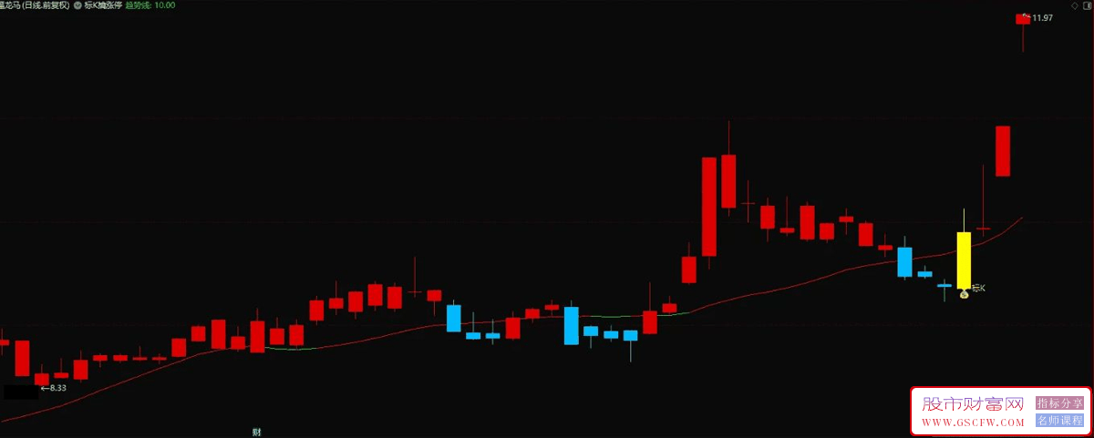 通达信【标k擒涨停】主图+选股指标,埋伏涨停板_展示图_03