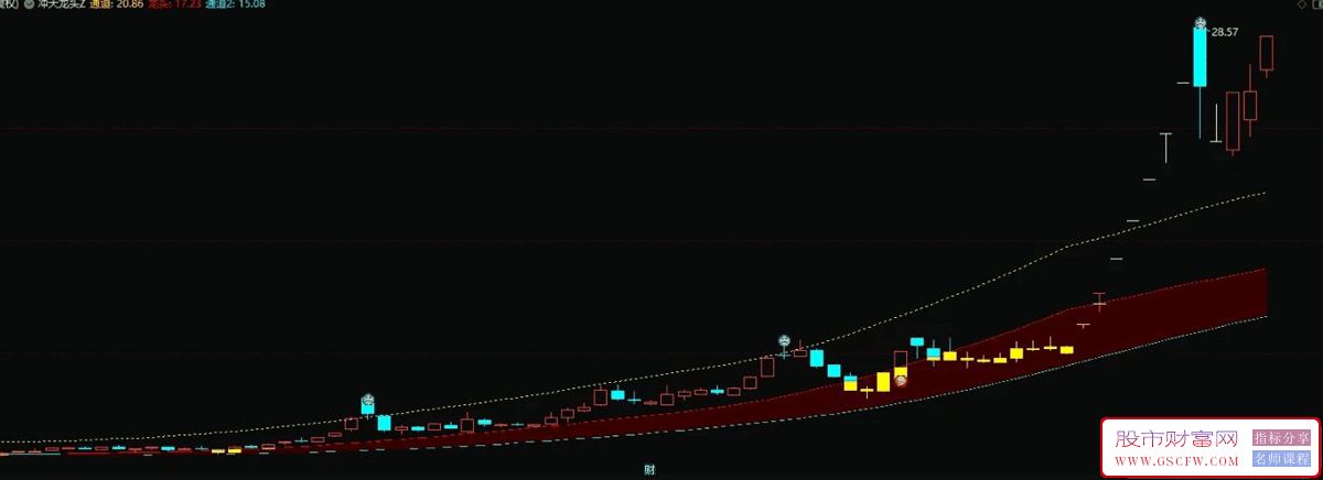 通达信冲天龙头主图+选股指标,某机构加密指标和谐版本_展示图_02
