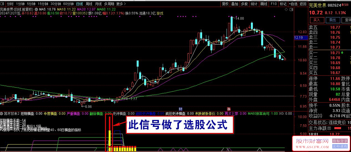 通达信【苦尽甘来】连续横盘吸筹超过60天,至少翻倍股指标_展示图_05