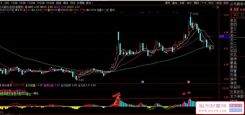 通达信【持仓信号】副图指标,操盘全过程都有信号提示_展示图_01