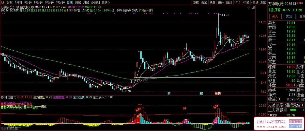 通达信【持仓信号】副图指标,操盘全过程都有信号提示_展示图_03