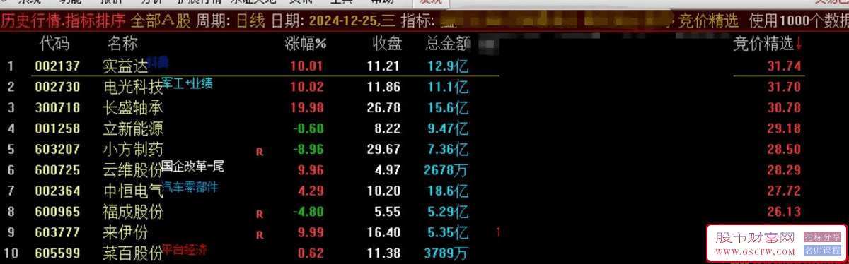 通达信【竞价精选】指标,竞价排序选择排名第一_展示图_02