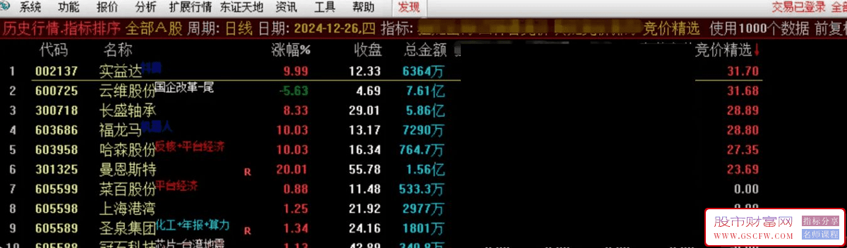 通达信【竞价精选】指标,竞价排序选择排名第一_展示图_03