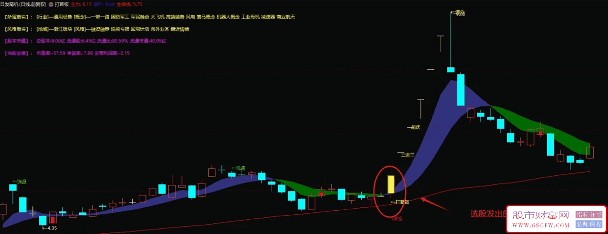 通达信【跟庄打首板】主图+选股指标,趋势龙妖的启动战法指标套装！源码_展示图_01