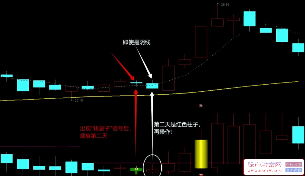 通达信【出手必赢-多维趋势强化】副图+选股指标,适用各种市场交易策略_展示图_01