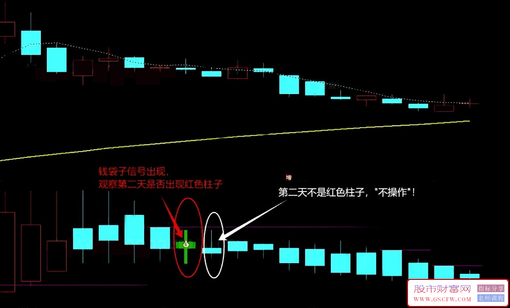 通达信【出手必赢-多维趋势强化】副图+选股指标,适用各种市场交易策略_展示图_02
