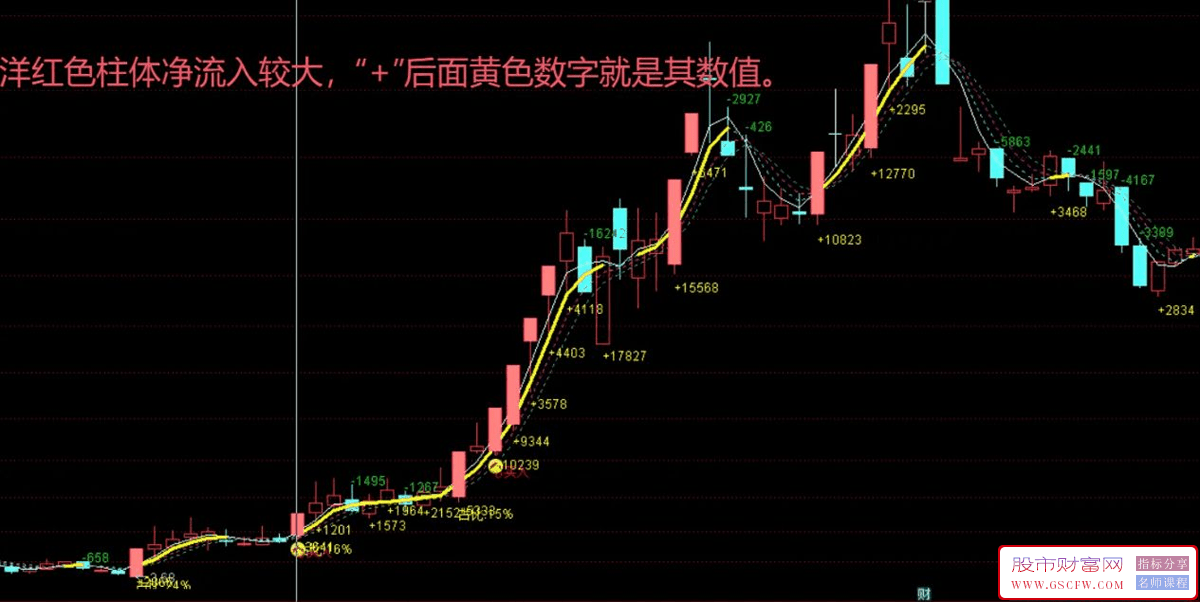 通达信【放量吸筹】主副图+选股,多头排列量价配合,抓住主升浪趋势！源码_展示图_03