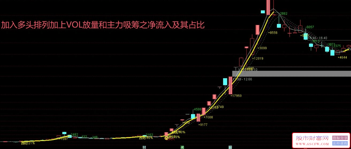 通达信【放量吸筹】主副图+选股,多头排列量价配合,抓住主升浪趋势！源码_展示图_04