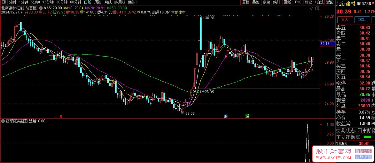 通达信冠军尾买副图+选股,尾买成功率88%,电脑和手机通用_展示图_02