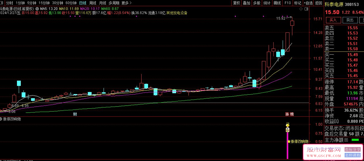 通达信涨停双响炮副图+选股指标,N字涨停双响炮形态,手机和电脑版通用_展示图_02
