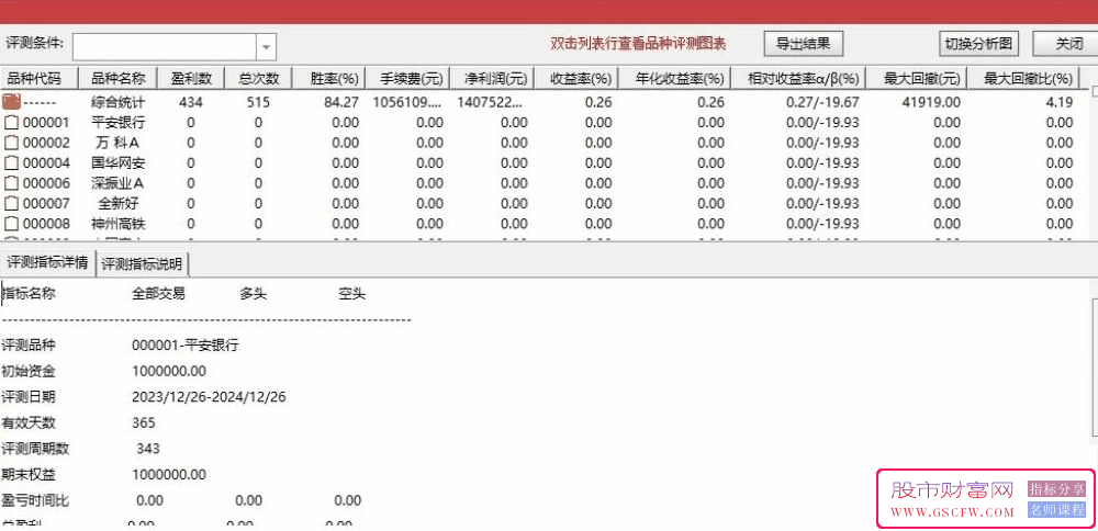通达信【九重寻底】主副图+选股,二浪寻底思路,尾盘T+1策略,指标源码,无未来_展示图_01 ...