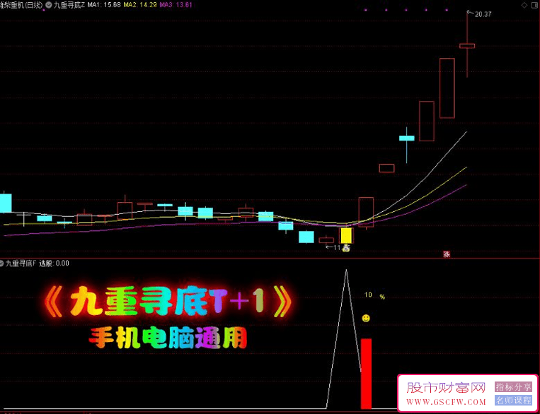 通达信【九重寻底】主副图+选股,二浪寻底思路,尾盘T+1策略,指标源码,无未来_展示图_02 ...