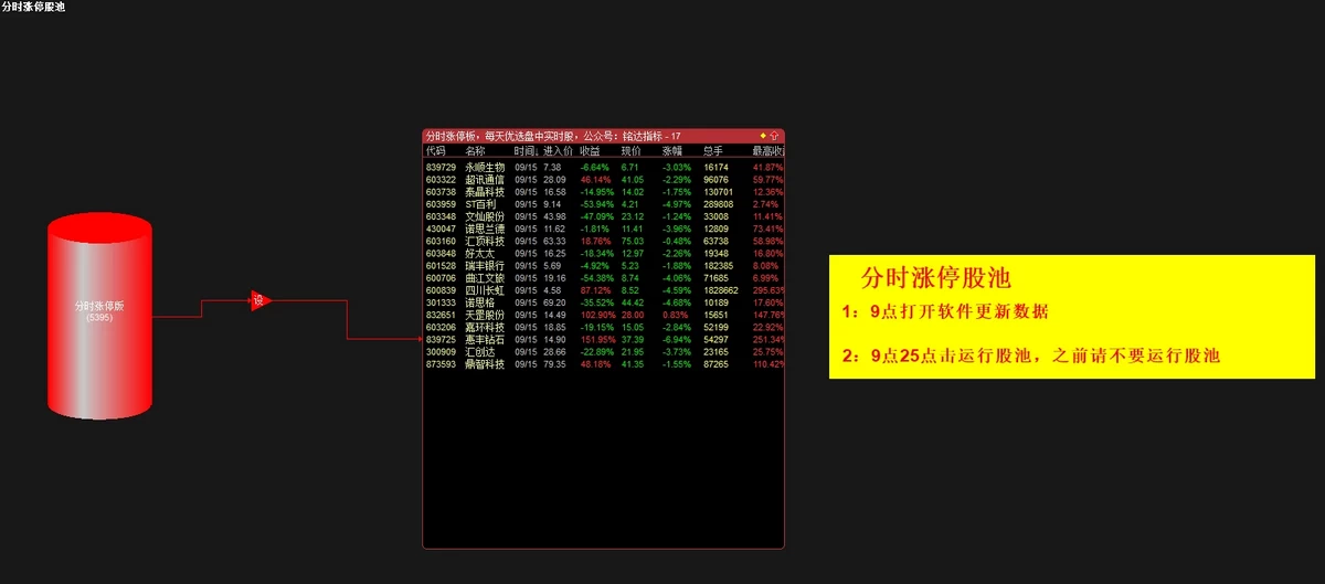 通达信分时涨停预警附图指标盘中分时抓涨停信号手机电脑通达信通用_展示图_01