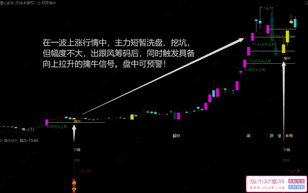 通达信【极限擒牛】主副图+股,捕捉第二波上涨机会的关键_展示图_02