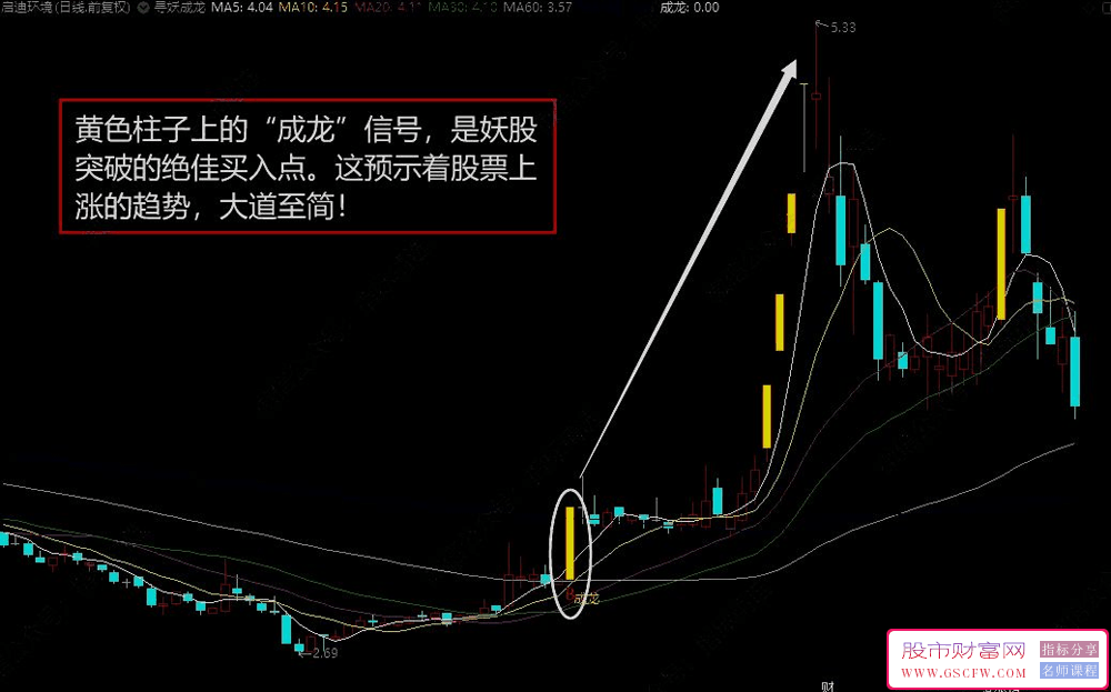 通达信寻妖成龙主图+选股,突破之后迎暴涨_展示图_02