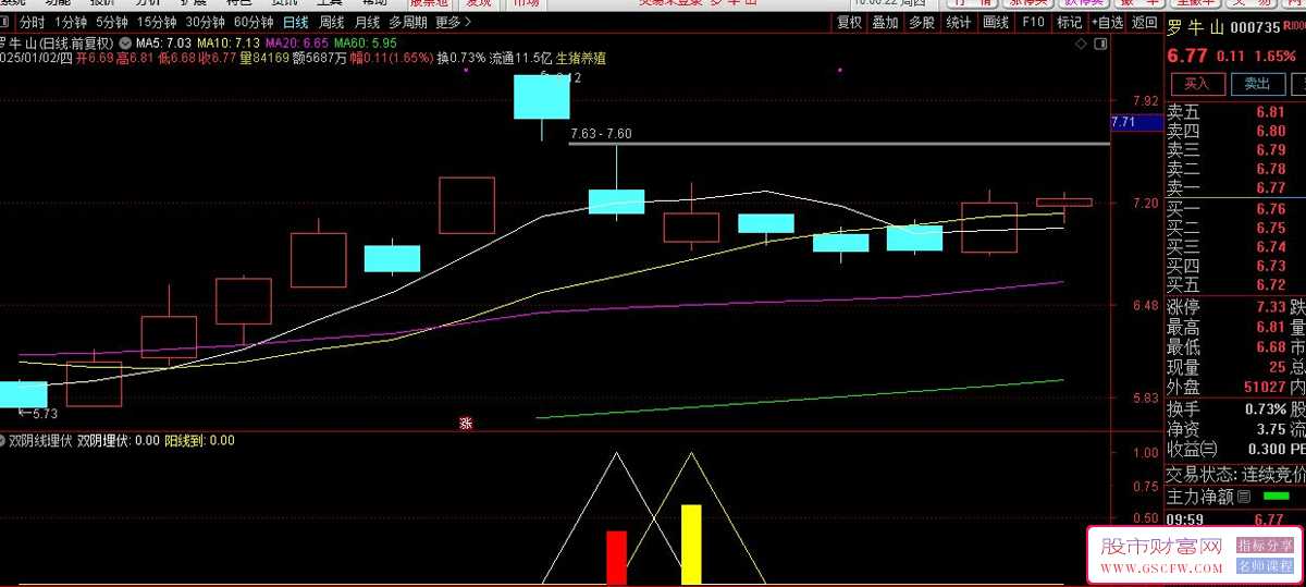 通达信【双阴埋伏】尾盘选股指标,历史测评胜率为84.87%_展示图_02