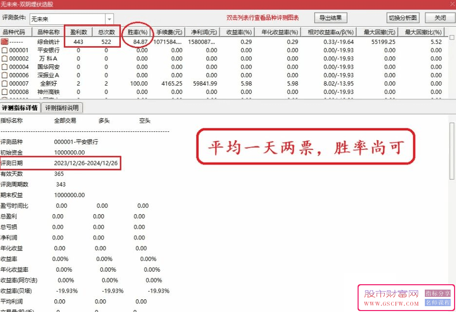 通达信【双阴埋伏】尾盘选股指标,历史测评胜率为84.87%_展示图_05