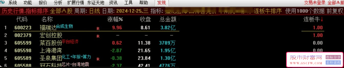通达信【连板牛竞价】早盘竞价排序指标,选择排名第一名_展示图_02