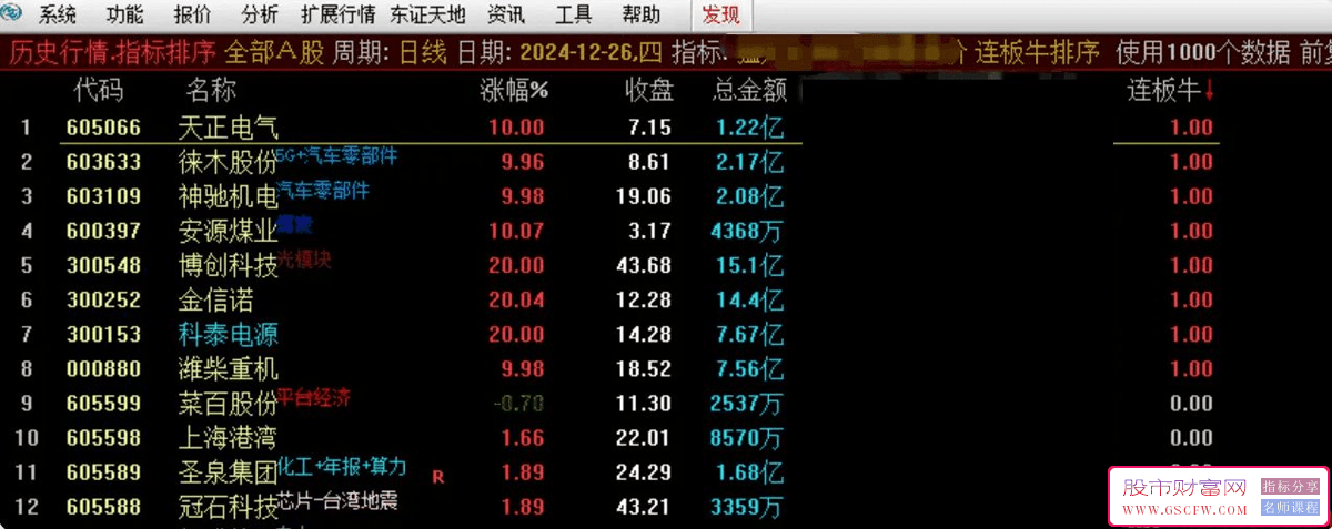 通达信【连板牛竞价】早盘竞价排序指标,选择排名第一名_展示图_01