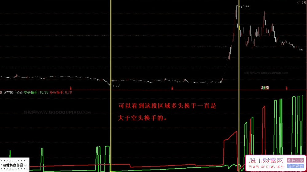 通达信【多空换手】副图指标,指标简单,有一定的参考价值_展示图_02