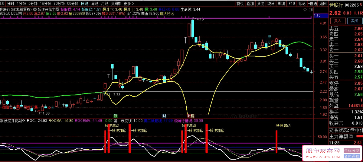通达信【妖股开花】主副图+选股指标,妖股启动信号共振打板_展示图_01